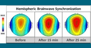 Exploring Hemi-Sync: A Powerful Tool for Mind and Consciousness Enhancement Anupma Chandra Make Happy Foundation