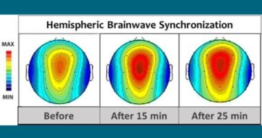 Exploring Hemi-Sync: A Powerful Tool for Mind and Consciousness Enhancement Anupma Chandra Make Happy Foundation